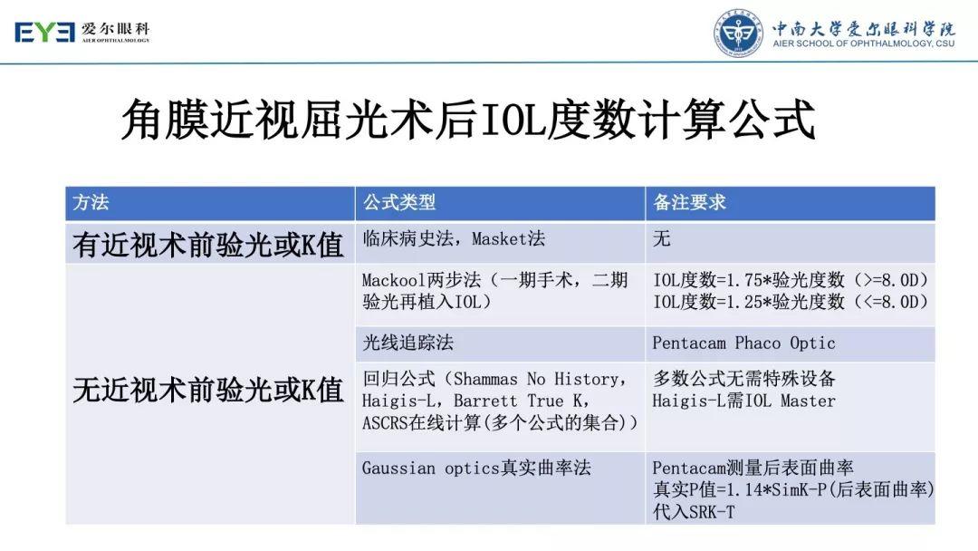 【规划未来】屈光术后散光晶体植入如何规划？