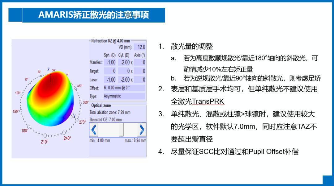 阿玛仕公开课｜张日平教授：阿玛仕准分子规范应用及常见问题揭晓