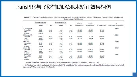 阿玛仕公开课｜张日平教授：阿玛仕准分子规范应用及常见问题揭晓