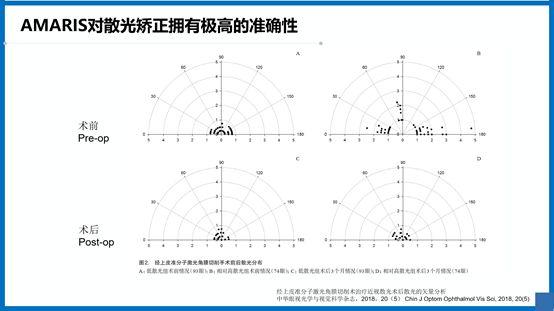 阿玛仕公开课｜张日平教授：阿玛仕准分子规范应用及常见问题揭晓