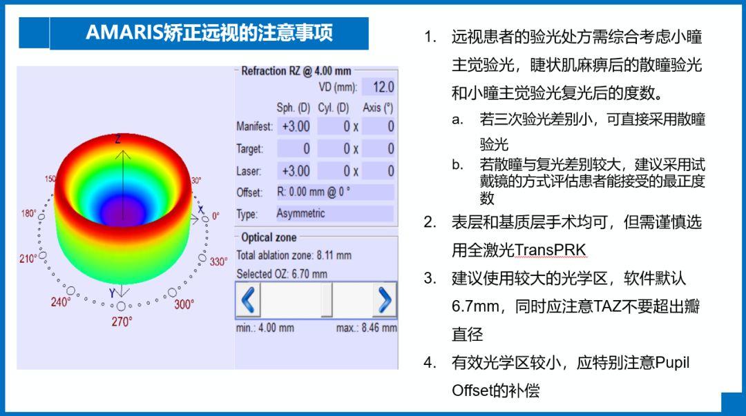 阿玛仕公开课｜张日平教授：阿玛仕准分子规范应用及常见问题揭晓