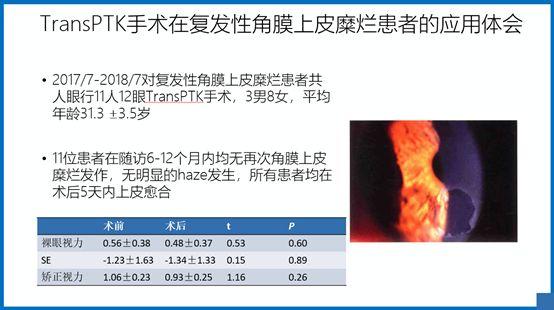 阿玛仕公开课｜张日平教授：阿玛仕准分子规范应用及常见问题揭晓