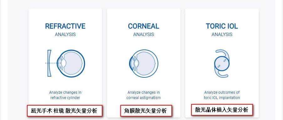 Aplins散光矢量分析工具，可用于屈光手术和高端Toric白内障手术，结果可直接在论文中使用-屈光说