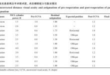 ICL植入术后早期非计划再次手术临床分析-屈光说